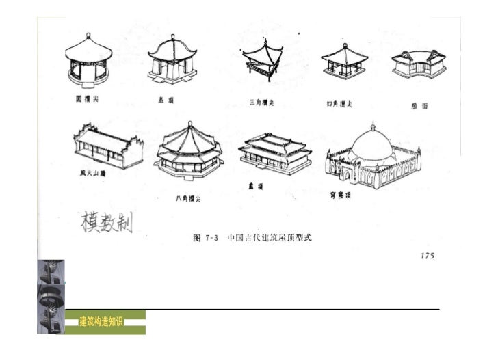 B 6 1 屋顶的形式及设计要求 B 6 1 屋顶的形式及设计要求
