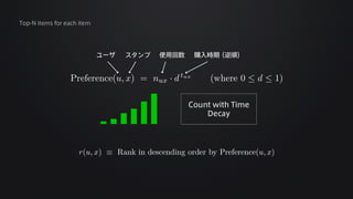 ベイズ推定とDeep Learningを使用したレコメンドエンジン開発
