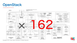 YJTC19 B-6 Yahoo! JAPANの巨大インフラの運用と展望 #yjtc