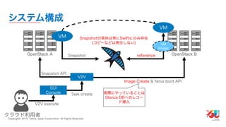 YJTC19 B-6 Yahoo! JAPANの巨大インフラの運用と展望 #yjtc