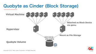 YJTC19 B-6 Yahoo! JAPANの巨大インフラの運用と展望 #yjtc