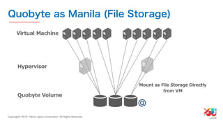 YJTC19 B-6 Yahoo! JAPANの巨大インフラの運用と展望 #yjtc