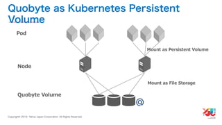 YJTC19 B-6 Yahoo! JAPANの巨大インフラの運用と展望 #yjtc