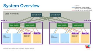 YJTC19 B-6 Yahoo! JAPANの巨大インフラの運用と展望 #yjtc
