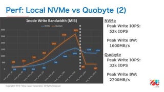 YJTC19 B-6 Yahoo! JAPANの巨大インフラの運用と展望 #yjtc