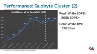 YJTC19 B-6 Yahoo! JAPANの巨大インフラの運用と展望 #yjtc