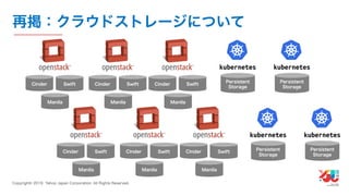 YJTC19 B-6 Yahoo! JAPANの巨大インフラの運用と展望 #yjtc
