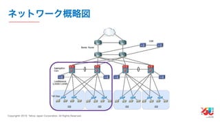 YJTC19 B-6 Yahoo! JAPANの巨大インフラの運用と展望 #yjtc