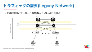 YJTC19 B-6 Yahoo! JAPANの巨大インフラの運用と展望 #yjtc