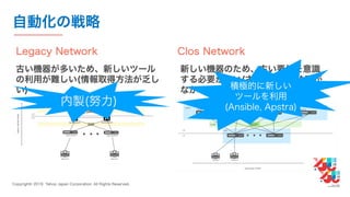 YJTC19 B-6 Yahoo! JAPANの巨大インフラの運用と展望 #yjtc