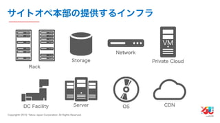 YJTC19 B-6 Yahoo! JAPANの巨大インフラの運用と展望 #yjtc