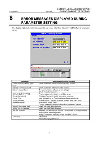 8.ERROR MESSAGES DISPLAYED
B-64014EN/04                                    SETTING             DURING PARAMETER SETTING


8                 ERROR MESSAGES DISPLAYED DURING
                  PARAMETER SETTING
   This chapter explains the error messages that are issued when Fast Ethernet/Fast Data Server parameters
   are set.




                  Messages                                 Meaning and action to be taken
    Communication Software is not     Check whether the communication software is installed.
    found
    Ethernet board is not found       Check whether the Ethernet board is installed.
    Software Version Error            The communication software version is illegal.
                                      Check the software version.
    DATA IS OUT OF RANGE              A numeric parameter value is beyond the range.
    Wrong Character(s)                An illegal character is used in a character parameter.
    Format Error                      Input data such as an IP address has an illegal input format.
    too many figures                  A value input in a numeric parameter consists of too many digits.
    Data was rejected                 A parameter error is found.
                                      Confirm the setting conditions described in the relevant manual.
    Reading from SRAM failed          SRAM may have been destroyed.
    Writing into SRAM failed          SRAM may have been destroyed.
    DHCP is available                 When the DHCP function is enabled, it is impossible to input parameters
                                      manually from the setting screen.
                                      To input parameters manually, disable the DHCP function.
    Error(xxxx)                       Other errors.
                                      Report the displayed message.




                                                  - 91 -
 