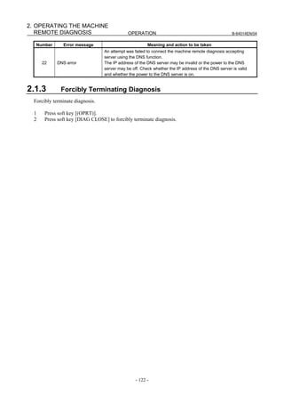2. OPERATING THE MACHINE
   REMOTE DIAGNOSIS                           OPERATION                                             B-64014EN/04


   Number      Error message                            Meaning and action to be taken
                                  An attempt was failed to connect the machine remote diagnosis accepting
                                  server using the DNS function.
      22     DNS error            The IP address of the DNS server may be invalid or the power to the DNS
                                  server may be off. Check whether the IP address of the DNS server is valid
                                  and whether the power to the DNS server is on.


2.1.3         Forcibly Terminating Diagnosis
  Forcibly terminate diagnosis.

  1    Press soft key [(OPRT)].
  2    Press soft key [DIAG CLOSE] to forcibly terminate diagnosis.




                                                  - 122 -
 