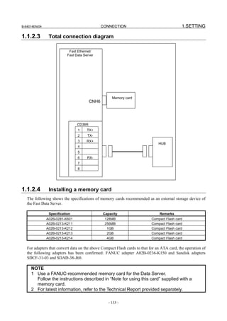 B-64014EN/04                                    CONNECTION                                    1.SETTING

1.1.2.3         Total connection diagram

                            Fast Ethernet/
                           Fast Data Server




                                                     Memory card
                                         CNH6




                                 CD38R
                                 1     TX+
                                 2     TX-
                                 3     RX+
                                                                                HUB
                                 4
                                 5
                                 6     RX-
                                 7
                                 8




1.1.2.4         Installing a memory card
   The following shows the specifications of memory cards recommended as an external storage device of
   the Fast Data Server.

                Specification                   Capacity                         Remarks
               A02B-0281-K601                    128MB                      Compact Flash card
               A02B-0213-K211                    256MB                      Compact Flash card
               A02B-0213-K212                     1GB                       Compact Flash card
               A02B-0213-K213                     2GB                       Compact Flash card
               A02B-0213-K214                     4GB                       Compact Flash card

   For adapters that convert data on the above Compact Flash cards to that for an ATA card, the operation of
   the following adapters has been confirmed: FANUC adapter A02B-0236-K150 and Sandisk adapters
   SDCF-31-03 and SDAD-38-J60.

     NOTE
     1 Use a FANUC-recommended memory card for the Data Server.
       Follow the instructions described in “Note for using this card” supplied with a
       memory card.
     2 For latest information, refer to the Technical Report provided separately.

                                                   - 135 -
 