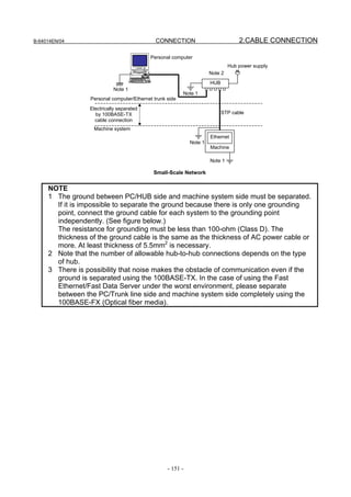 B-64014EN/04                                  CONNECTION                           2.CABLE CONNECTION

                                            Personal computer
                                                                               Hub power supply
                                                                      Note 2
                                                                      HUB
                           Note 1
                                                          Note 1
                  Personal computer/Ethernet trunk side
                 Electrically separated
                   by 100BASE-TX                                            STP cable
                   cable connection
                   Machine system
                                                                      Ethernet
                                                             Note 1
                                                                      Machine

                                                                      Note 1

                                             Small-Scale Network


     NOTE
     1 The ground between PC/HUB side and machine system side must be separated.
       If it is impossible to separate the ground because there is only one grounding
       point, connect the ground cable for each system to the grounding point
       independently. (See figure below.)
       The resistance for grounding must be less than 100-ohm (Class D). The
       thickness of the ground cable is the same as the thickness of AC power cable or
       more. At least thickness of 5.5mm2 is necessary.
     2 Note that the number of allowable hub-to-hub connections depends on the type
       of hub.
     3 There is possibility that noise makes the obstacle of communication even if the
       ground is separated using the 100BASE-TX. In the case of using the Fast
       Ethernet/Fast Data Server under the worst environment, please separate
       between the PC/Trunk line side and machine system side completely using the
       100BASE-FX (Optical fiber media).




                                                   - 151 -
 