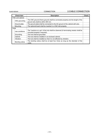 B-64014EN/04                                    CONNECTION                          2.CABLE CONNECTION

        Check item                                         Description                                        Check
    CNC and cabinet
                        The CNC ground (frame ground) shall be connected properly and the length of the
       CNC grounding
                        ground wire shall be within 300 mm.
       Ground plate     The ground plate shall be connected to the AC ground of the cabinet with wire.
       Mounting         The optional board shall be inserted in a CNC slot properly.
    HUB
                        The "cautions on use" of the hub shall be observed (A terminating resistor shall be
       Use conditions
                        mounted properly if required).
       Grounding        The hub shall be grounded.
       Cabinet          The hub shall be installed in an enclosed cabinet.
       Vibration        The hub shall be installed so that it is not affected by vibration.
                        The bending radius shall be at least four times as long as the diameter of the
       Bending radius
                        cable.




                                                     - 153 -
 
