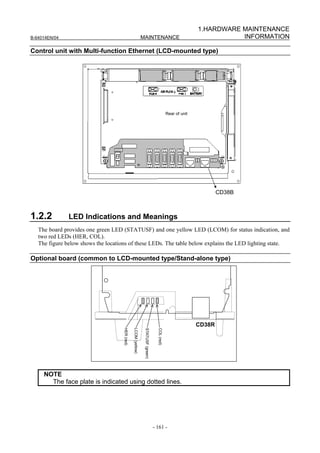 1.HARDWARE MAINTENANCE
B-64014EN/04                                                     MAINTENANCE                                                INFORMATION

Control unit with Multi-function Ethernet (LCD-mounted type)




                                                                                                  Rear of unit




                                                                                                                         CD38B



1.2.2          LED Indications and Meanings
   The board provides one green LED (STATUSF) and one yellow LED (LCOM) for status indication, and
   two red LEDs (HER, COL).
   The figure below shows the locations of these LEDs. The table below explains the LED lighting state.

Optional board (common to LCD-mounted type/Stand-alone type)




                                                                                                                 CD38R
                                     HER (red)

                                                 LCOM (yellow)

                                                                  STATUSF (green)


                                                                                      COL (red)




     NOTE
       The face plate is indicated using dotted lines.




                                                                                    - 161 -
 