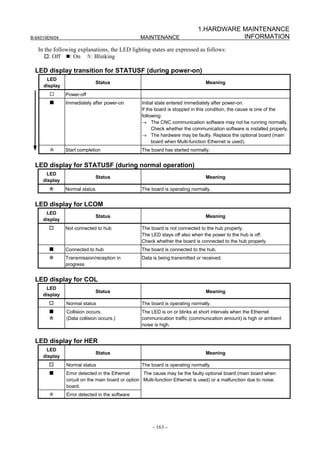 1.HARDWARE MAINTENANCE
B-64014EN/04                                      MAINTENANCE                           INFORMATION
   In the following explanations, the LED lighting states are expressed as follows:
        : Off    : On    : Blinking

 LED display transition for STATUSF (during power-on)
      LED
                               Status                                           Meaning
     display
        □      Power-off
        ■      Immediately after power-on         Initial state entered immediately after power-on.
                                                  If the board is stopped in this condition, the cause is one of the
                                                  following:
                                                  → The CNC communication software may not be running normally.
                                                        Check whether the communication software is installed properly.
                                                  → The hardware may be faulty. Replace the optional board (main
                                                        board when Multi-function Ethernet is used).
        ☆      Start completion                   The board has started normally.


 LED display for STATUSF (during normal operation)
      LED
                               Status                                           Meaning
     display
       ☆       Normal status                      The board is operating normally.


 LED display for LCOM
      LED
                               Status                                           Meaning
     display
       □       Not connected to hub               The board is not connected to the hub properly.
                                                  The LED stays off also when the power to the hub is off.
                                                  Check whether the board is connected to the hub properly.
       ■       Connected to hub                   The board is connected to the hub.
       ☆       Transmission/reception in          Data is being transmitted or received.
               progress


 LED display for COL
      LED
                               Status                                           Meaning
     display
       □       Normal status                      The board is operating normally.
       ■       Collision occurs.                  The LED is on or blinks at short intervals when the Ethernet
       ☆       (Data collision occurs.)           communication traffic (communication amount) is high or ambient
                                                  noise is high.


 LED display for HER
      LED
                               Status                                           Meaning
     display
       □       Normal status                      The board is operating normally.
       ■       Error detected in the Ethernet      The cause may be the faulty optional board (main board when
               circuit on the main board or option Multi-function Ethernet is used) or a malfunction due to noise.
               board.
       ☆       Error detected in the software




                                                       - 163 -
 