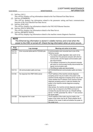 2.SOFTWARE MAINTENANCE
B-64014EN/04                                      MAINTENANCE                        INFORMATION
   (1) Soft key [ALL]
       This soft key displays all log information related to the Fast Ethernet/Fast Data Server.
   (2) Soft key [COMMON]
       This soft key displays log information related to the parameter setting and basic communication
       function of the Fast Ethernet/Fast Data Server.
   (3) Soft key [FOCAS2]
       This soft key displays log information related to the FOCAS2/Ethernet function.
   (4) Soft key [DATA SERVER]
       This soft key displays log information related to the Data Server.
   (5) Soft key [REMOTE DIAG]
       This soft key displays log information related to the machine remote diagnosis functions.

     NOTE
       The Ethernet log information is stored in volatile memory and is lost when the
       power to the CNC is turned off. Check the log information when an error occurs.

      Error
                             Log message                              Meaning and action to be taken
     number
    E-0118     Error occurred while wait for FOCAS2 pdu    A communication error occurred due to one of the
    E-0119                                                 following causes:
                                                           → The network quality degraded, data could not be
                                                               received from the personal computer with which to
                                                               communicate, and the logical communication path
                                                               was disconnected.
                                                           → The software component on the personal computer
                                                               with which to communicate forcibly disconnected the
                                                               logical communication path.
                                                           → The Ethernet cable was disconnected.
    E-011A     All communication paths are busy            All FOCAS2/Ethernet communication paths are being
                                                           used.
    E-0126     No response from RMT DIAG server            The IP address of the machine remote diagnosis
                                                           accepting server may be invalid or the power to the
                                                           machine remote diagnosis accepting server may be off.
                                                           Check whether the IP address of the machine remote
                                                           diagnosis accepting server is valid and whether the
                                                           power to the machine remote diagnosis accepting
                                                           server is on.
                                                           Alternatively, the machine remote diagnosis accepting
                                                           server may not respond to the PING command to
                                                           increase the security level (such as a firewall setting).
                                                           Set bit 1 of CNC parameter No. 905 to "1" and connect
                                                           the server again.
    E-012D     No response from router                     The IP address of the router may be invalid or the
                                                           power to the router may be off. Check whether the IP
                                                           address of the router is valid and whether the power to
                                                           the router is on.




                                                     - 165 -
 