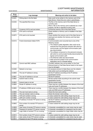 2.SOFTWARE MAINTENANCE
B-64014EN/04                                     MAINTENANCE                         INFORMATION
      Error
                               Log message                            Meaning and action to be taken
     number
    E-0223     Writing data to the file failed             Data could not be written to the memory card of the
                                                           Data Server. Check the error code in parentheses.
    E-023A     The specified file is busy                  The file on the memory card of the Data Server is
                                                           currently used.
                                                           When a file on the memory card is selected as a main
                                                           program, the file is regarded as being used.
    E-0252     Contents of ATA card are broken             Format the memory card of the Data Server.
    E-02F0     ATA card is not found                       Check whether a memory card is installed in the Data
                                                           Server.
    E-02F3     ATA card is not mounted                     Check whether the memory card of the Data Server is
                                                           destroyed and whether the memory card has been
                                                           formatted.
    E-041A     Frame transmission failed (TCP)             A communication error occurred due to one of the
                                                           following causes:
                                                           → The network quality degraded, data could not be
                                                               received from the personal computer with which to
                                                               communicate, and the logical communication path
                                                               was disconnected.
                                                           → The software component on the personal computer
                                                               with which to communicate forcibly disconnected the
                                                               logical communication path.
                                                           → The Ethernet cable was disconnected.
                                                           → Data cannot be posted to the communication
                                                               destination due to a firewall setting.
    E-0A02     Cannot read MAC address                     The MAC address may not be written on the Fast
                                                           Ethernet board or Fast Data Server board or the board
                                                           may be damaged.
    E-0A06     Network is too busy                         An excessive amount of data flows over the network.
                                                           Take action such as dividing the network.
    E-0B00     The own IP address is wrong                 Set the IP address according to the IP address
                                                           specification format.
    E-0B01     The own IP address is not set               Set the IP address.
    E-0B02     Subnet mask is wrong                        Set the subnet mask according to the subnet mask
                                                           specification format.
    E-0B03     Subnet mask is not set                      Set the subnet mask.
    E-0B04     Router IP address is wrong                  There may be a conflict between the classes of the local
                                                           node and router IP addresses.
    E-0B05     IP address of DNS server is wrong           There may be a conflict between the classes of the local
                                                           node and DNS server IP addresses.
    E-0B06     The own host name is wrong                  Check the host name setting.
    E-0B07     The own domain name is wrong                Check the domain name setting.
    E-0B08     TCP port number is wrong                    A value outside the valid setting range may be set.
    E-0B09     UDP port number is wrong                    A value outside the valid setting range may be set.
    E-0B0B     IP address of remote FTP server is wrong    Set the IP address according to the IP address
                                                           specification format.
    E-0B0C     Port number of a remote FTP server is       A value outside the valid setting range may be set.
               wrong
    E-0B0D     User name of remote FTP server is wrong     A character unavailable for a user name may be used.
    E-0B0E     Password of remote FTP server is wrong      A character unavailable for a password may be used.
    E-0B0F     Login folder of remote FTP srv is wrong     A character unavailable for a login folder name may be
                                                           used.
    E-0B10     Port number of own FTP server is wrong      A value outside the valid setting range may be set.
    E-0B11     User name of own FTP server is wrong        A character unavailable for a user name may be used.
    E-0B12     Password of own FTP server is wrong         A character unavailable for a password may be used.


                                                     - 167 -
 