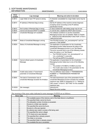 2. SOFTWARE MAINTENANCE
   INFORMATION                                     MAINTENANCE                                             B-64014EN/04

   Error
                               Log message                                Meaning and action to be taken
  number
  E-0B13        Login folder of own FTP server is wrong         A character unavailable for a login folder name may be
                                                                used.
  E-0B14        IP address of Remote Diag is wrong              Set the IP address of the machine remote diagnosis
                                                                accepting server according to the IP address
                                                                specification format.
  E-0B15        Port number of Remote Diag is wrong             A value outside the valid setting range may be set.
  E-0B18        Cannot set because DHCP is available            To set the item, disable the DHCP client function.
  E-0B27        Unsolicited Message isn't available             The software conditions to use the Unsolicited
                                                                Messaging function are not satisfied. Refer to Chapter
                                                                6, ”UNSOLICITED MESSAGING FUNCTION” in Part II,
                                                                “SPECIFICATION”.
  E-0B29        Mode of Unsolicited Message is wrong            The FOCAS2 function “cnc_wrunsolicprm2” can't be
                                                                execute in “CNC MODE”.
  E-0B2A        Status of Unsolicited Message is wrong          The application of parameters for the Unsolicited
                                                                Messaging function failed because the status of the
                                                                Unsolicited Messaging function is not “Not Ready”.
                                                                This error occurred due to one of the following causes
                                                                when the status is not “Not Ready”:
                                                                → The FOCAS2 function “cnc_wrunsolicprm2”, or
                                                                     “cnc_unsolicstart” is executed.
                                                                → The soft key [APPLY] is pressed.
  E-0B2B        Cannot refresh param of Unsolicited             The application of parameters for the Unsolicited
                Message                                         Messaging function failed due to one of the following
                                                                causes:
                                                                → The problem of E-0B29 or E-0B2A occurred.
                                                                → The invalid value exists in the parameters for the
                                                                     Unsolicited Messaging function.
  E-0B44        Invalid value exists in Transmission            The non-effective value exists in “TRANSMISSION
                parameter of Unsolicited Message                NUMBER” or “TRANSMISSION PARAMETER
                                                                (NO.1-3)”.
  E-0B45        The total of Transmission size of               The total transmission size of the parameters for the
                Unsolicited Message exceeds the limitation      Unsolicited Messaging function exceeds the available
                                                                maximum size. Refer to Subsection 6.1.2, “Setting by
                                                                CNC screen” in Part III, “SETTING” for the available
                                                                maximum size.
  E-XXXX        (No message)                                    Internal error.
                                                                Report the error number.

 The meaning of the error codes indicated in error messages E-02XX are as follows:
      Error code                                                     Meaning
           2               The available space of the memory card of the Data Server is insufficient.
           10              The specified folder cannot be found.
           11              The allowable number of entries is exceeded.
           12              Access to a folder was rejected.
           14              The specified file cannot be found.
           15              Access to a file was rejected.
           19              An attempt was made to access a file being used.
           22              The specified file name is illegal.
           28              A TV check error was detected.
           36              The specified file is already present.
           37              The folder is not empty.
           39              The specified folder is already present.
           48              The available file size is exceeded.



                                                          - 168 -
 