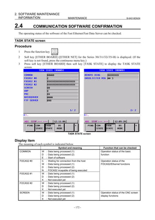 2. SOFTWARE MAINTENANCE
   INFORMATION                                  MAINTENANCE                                       B-64014EN/04



2.4            COMMUNICATION SOFTWARE CONFIRMATION
  The operating status of the software of the Fast Ethernet/Fast Data Server can be checked.

TASK STATE screen
Procedure
  1    Press the function key          .
  2    Soft key [ETHER BOARD] ([ETHER NET] for the Series 30i/31i/32i/35i-B) is displayed. (If the
       soft key is not found, press the continuous menu key.)
  3    Press soft key [ETHER BOARD] then soft key [TASK STATE] to display the TASK STATE
       screen.




                                                TASK STATE screen


Display item
  The meaning of each symbol is indicated below.
                                       Symbol and meaning                   Function that can be checked
   COMMON             W   :   Data being processed (1)                   Operation status of the basic
                      D   :   Data being processed (2)                   function
                      E   :   Start of software
   FOCAS2 #0          C   :   Waiting for connection from the host       Operation status of the
                      W   :   Data being processed (1)                   FOCAS2/Ethernet functions
                      D   :   Data being processed (2)
                      N   :   FOCAS2 incapable of being executed
   FOCAS2 #1          W   :   Data being processed (1)
                      D   :   Data being processed (2)
                      X   :   Not executed yet
   FOCAS2 #2          W   :   Data being processed (1)
                      D   :   Data being processed (2)
                      X   :   Not executed yet
   SCREEN             W   :   Data being processed (1)                   Operation status of the CNC screen
                      D   :   Data being processed (2)                   display functions
                      X   :   Not executed yet


                                                     - 172 -
 