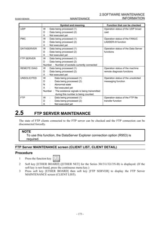 2.SOFTWARE MAINTENANCE
B-64014EN/04                                     MAINTENANCE                          INFORMATION

                                        Symbol and meaning                       Function that can be checked
    UDP                  W : Data being processed (1)                          Operation status of the UDP broad
                         D : Data being processed (2)                          cast
                         X : Not executed yet
    PMC                  W : Data being processed (1)                          Operation status of the FANUC
                         D : Data being processed (2)                          LADDER-III function
                         X : Not executed yet
    DATASERVER           W : Data being processed (1)                          Operation status of the Data Server
                         D : Data being processed (2)                          functions
                         X : Not executed yet
    FTP SERVER           W : Data being processed (1)
                         D : Data being processed (2)
                         Number : Number of sockets currently connected
    REMOTE DIAG          W : Data being processed (1)                          Operation status of the machine
                         D : Data being processed (2)                          remote diagnosis functions
                         X : Not executed yet
    UNSOLICITED          W   :    Data being processed (1)                     Operation status of the unsolicited
                         D   :    Data being processed (2)                     messaging function
                         N   :    Abnormal state
                         X   :    Not executed yet
                         Number : The existence signals is being transmitted
                                  during this number is being counted.
    FTP                  W   :    Data being processed (1)                     Operation status of the FTP file
                         D   :    Data being processed (2)                     transfer function
                         X   :    Not executed yet



2.5              FTP SERVER MAINTENANCE
   The state of FTP clients connected to the FTP server can be checked and the FTP connection can be
   disconnected forcedly.

       NOTE
         To use this function, the DataServer Explorer connection option (R953) is
         required.

FTP Server MAINTENANCE screen (CLIENT LIST, CLIENT DETAIL)
Procedure
   1      Press the function key        .
   2      Soft key [ETHER BOARD] ([ETHER NET] for the Series 30i/31i/32i/35i-B) is displayed. (If the
          soft key is not found, press the continuous menu key.)
   3      Press soft key [ETHER BOARD] then soft key [FTP SERVER] to display the FTP Server
          MAINTENANCE screen (CLIENT LIST).




                                                      - 173 -
 