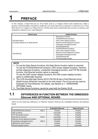 B-64014EN/04                                      SPECIFICATION                                   1.PREFACE


1                PREFACE
   In this manual, a board that has an ATA Flash card or a Compact Flash Card (collectively called a
   memory card hereinafter) mounted to enable the use of the Data Server functions is referred to as a "Fast
   Data Server" (or simply as a "Data Server"). On the other hand, a board that does not have a memory card
   mounted is referred to as a "Fast Ethernet".

                             Board name                                         Usable function
                                                               -   Data Server functions
                                                               -   FOCAS2/Ethernet functions
    Fast Data Server                                           -   CNC screen display functions
    (or simply referred to as "Data Server")                   -   Machine remote diagnosis functions
                                                               -   Unsolicited messaging function
                                                                   (FOCAS2/Ethernet)
                                                               -   FOCAS2/Ethernet functions
                                                               -   CNC screen display functions
                                                               -   Machine remote diagnosis functions
    Fast Ethernet
                                                               -   Unsolicited messaging function
                                                                   (FOCAS2/Ethernet)
                                                               -   FTP file transfer function


     NOTE
     1 To use the Data Server functions, the Data Server function option is required.
       To use the FOCAS2/Ethernet functions, CNC screen display functions, machine
       remote diagnosis functions, unsolicited messaging function, and FTP file transfer
       function, the Ethernet function option is required.
       To use the CNC screen display functions, the CNC screen display function
       option is additionally required.
     2 The LCD-mounted type Series 30i/31i/32i/35i-B has a Fast Ethernet circuit
       (Multi-function Ethernet) mounted on its main board. The circuit can be used as
       hardware for Fast Ethernet. For details, see Section 2.1, “HARDWARE
       OPTIONS” below.
     3 The Data Server functions cannot be used with the Series 35i-B.


1.1              DIFFERENCES IN FUNCTION BETWEEN THE EMBEDDED
                 Ethernet AND OPTIONAL BOARD
   There are the following differences in Ethernet function between the embedded Ethernet and optional
   board.

                                                          Embedded Ethernet                Optional board
    FOCAS2/Ethernet functions                  Note 1          Possible                       Possible
    DNC operation                                             Impossible                      Possible
    FTP file transfer function                                 Possible                       Possible
    Data Server functions                      Note 2         Impossible                      Possible
    Machine remote diagnosis functions                        Impossible                      Possible
    Unsolicited messaging function             Note 3          Possible                       Possible
    DNS/DHCP client functions                                  Possible                       Possible
    Ethernet display function                                  Possible                      Impossible


                                                        -7-
 