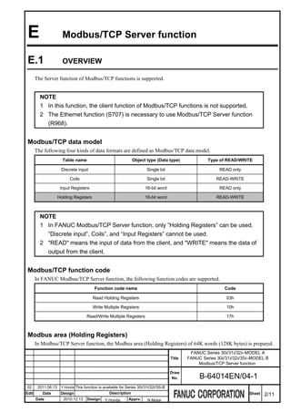 E                     Modbus/TCP Server function

 E.1                   OVERVIEW

       The Server function of Modbus/TCP functions is supported.


         NOTE
         1 In this function, the client function of Modbus/TCP functions is not supported.
         2 The Ethernet function (S707) is necessary to use Modbus/TCP Server function
           (R968).


 Modbus/TCP data model
       The following four kinds of data formats are defined as Modbus/TCP data model.
                       Table name                                Object type (Data type)                 Type of READ/WRITE

                      Discrete input                                      Single bit                          READ only

                           Coils                                          Single bit                        READ-WRITE

                      Input Registers                                   16-bit word                           READ only

                     Holding Registers                                  16-bit word                         READ-WRITE



         NOTE
         1 In FANUC Modbus/TCP Server function, only ”Holding Registers” can be used.
           ”Discrete input”, Coils”, and “Input Registers” cannot be used.
         2 "READ" means the input of data from the client, and "WRITE" means the data of
           output from the client.


 Modbus/TCP function code
       In FANUC Modbus/TCP Server function, the following function codes are supported.
                                          Function code name                                                    Code

                                         Read Holding Registers                                                  03h

                                         Write Multiple Registers                                                10h

                                     Read/Write Multiple Registers                                               17h



 Modbus area (Holding Registers)
       In Modbus/TCP Server function, the Modbus area (Holding Registers) of 64K words (128K bytes) is prepared.
                                                                                                 FANUC Series 30i/31i/32i–MODEL A
                                                                                        Title   FANUC Series 30i/31i/32i/35i–MODEL B
                                                                                                    Modbus/TCP Server function

                                                                                        Draw
                                                                                         No.         B-64014EN/04-1
02      2011.06.13    Y.Honda This function is available for Series 30i/31i/32i/35i-B
Edit      Date        Design                       Description                                                             Sheet   2/11
       Date             2010.12.13   Design     Y.Honda        Apprv.     N.Mutai
 