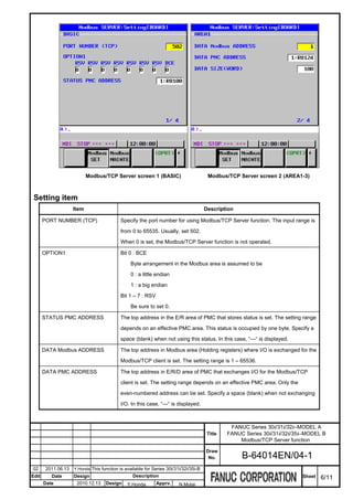 Modbus/TCP Server screen 1 (BASIC)                          Modbus/TCP Server screen 2 (AREA1-3)



 Setting item
                     Item                                                              Description

       PORT NUMBER (TCP)                    Specify the port number for using Modbus/TCP Server function. The input range is

                                            from 0 to 65535. Usually, set 502.

                                            When 0 is set, the Modbus/TCP Server function is not operated.

       OPTION1                              Bit 0 : BCE

                                                 Byte arrangement in the Modbus area is assumed to be

                                                 0 : a little endian

                                                 1 : a big endian

                                            Bit 1 – 7 : RSV

                                                 Be sure to set 0.

       STATUS PMC ADDRESS                   The top address in the E/R area of PMC that stores status is set. The setting range

                                            depends on an effective PMC area. This status is occupied by one byte. Specify a

                                            space (blank) when not using this status. In this case, “---“ is displayed.

       DATA Modbus ADDRESS                  The top address in Modbus area (Holding registers) where I/O is exchanged for the

                                            Modbus/TCP client is set. The setting range is 1 – 65536.

       DATA PMC ADDRESS                     The top address in E/R/D area of PMC that exchanges I/O for the Modbus/TCP

                                            client is set. The setting range depends on an effective PMC area. Only the

                                            even-numbered address can be set. Specify a space (blank) when not exchanging

                                            I/O. In this case, “---“ is displayed.



                                                                                                 FANUC Series 30i/31i/32i–MODEL A
                                                                                        Title   FANUC Series 30i/31i/32i/35i–MODEL B
                                                                                                    Modbus/TCP Server function

                                                                                       Draw
                                                                                        No.          B-64014EN/04-1
02      2011.06.13   Y.Honda This function is available for Series 30i/31i/32i/35i-B
Edit      Date       Design                       Description                                                              Sheet   6/11
       Date           2010.12.13    Design     Y.Honda        Apprv.     N.Mutai
 