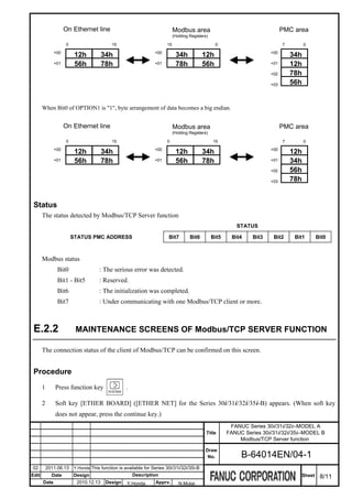 On Ethernet line                                        Modbus area                                        PMC area
                                                                            (Holding Registers)

                    0                       15                         15                          0                           7         0
              +00                                                +00                                                     +00
                         12h           34h                                   34h            12h                                    34h
              +01        56h           78h                       +01         78h            56h                          +01       12h
                                                                                                                         +02       78h
                                                                                                                         +03       56h


       When Bit0 of OPTION1 is "1", byte arrangement of data becomes a big endian.


                    On Ethernet line                                        Modbus area                                        PMC area
                                                                            (Holding Registers)

                    0                       15                         0                          15                           7         0
              +00                                                +00                                                     +00
                         12h           34h                                   12h            34h                                    12h
              +01        56h           78h                       +01         56h            78h                          +01       34h
                                                                                                                         +02       56h
                                                                                                                         +03       78h


 Status
       The status detected by Modbus/TCP Server function
                                                                                                            STATUS

                        STATUS PMC ADDRESS                              Bit7         Bit6         Bit5    Bit4    Bit3    Bit2      Bit1      Bit0



       Modbus status
                Bit0                 : The serious error was detected.
                Bit1 - Bit5          : Reserved.
                Bit6                 : The initialization was completed.
                Bit7                 : Under communicating with one Modbus/TCP client or more.



 E.2.2                   MAINTENANCE SCREENS OF Modbus/TCP SERVER FUNCTION

       The connection status of the client of Modbus/TCP can be confirmed on this screen.


 Procedure
       1       Press function key                  .

       2       Soft key [ETHER BOARD] ([ETHER NET] for the Series 30i/31i/32i/35i-B) appears. (When soft key
               does not appear, press the continue key.)
                                                                                                          FANUC Series 30i/31i/32i–MODEL A
                                                                                              Title      FANUC Series 30i/31i/32i/35i–MODEL B
                                                                                                             Modbus/TCP Server function

                                                                                             Draw
                                                                                              No.             B-64014EN/04-1
02         2011.06.13    Y.Honda This function is available for Series 30i/31i/32i/35i-B
Edit         Date       Design                         Description                                                                    Sheet    8/11
       Date               2010.12.13    Design     Y.Honda        Apprv.       N.Mutai
 