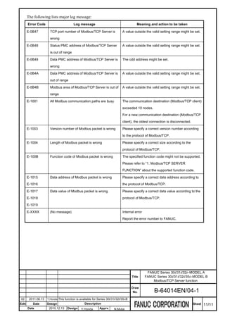 The following lists major log message:
       Error Code                        Log message                                      Meaning and action to be taken

       E-0B47          TCP port number of Modbus/TCP Server is                  A value outside the valid setting range might be set.

                       wrong

       E-0B48          Status PMC address of Modbus/TCP Server                  A value outside the valid setting range might be set.

                       is out of range

       E-0B49          Data PMC address of Modbus/TCP Server is                 The odd address might be set.

                       wrong

       E-0B4A          Data PMC address of Modbus/TCP Server is                 A value outside the valid setting range might be set.

                       out of range

       E-0B4B          Modbus area of Modbus/TCP Server is out of               A value outside the valid setting range might be set.

                       range

       E-1001          All Modbus communication paths are busy                  The communication destination (Modbus/TCP client)

                                                                                exceeded 10 nodes.

                                                                                For a new communication destination (Modbus/TCP

                                                                                client), the oldest connection is disconnected.

       E-1003          Version number of Modbus packet is wrong                 Please specify a correct version number according

                                                                                to the protocol of Modbus/TCP.

       E-1004          Length of Modbus packet is wrong                         Please specify a correct size according to the

                                                                                protocol of Modbus/TCP.

       E-100B          Function code of Modbus packet is wrong                  The specified function code might not be supported.

                                                                                Please refer to “1. Modbus/TCP SERVER

                                                                                FUNCTION” about the supported function code.

       E-1015          Data address of Modbus packet is wrong                   Please specify a correct data address according to

       E-1016                                                                   the protocol of Modbus/TCP.

       E-1017          Data value of Modbus packet is wrong                     Please specify a correct data value according to the

       E-1018                                                                   protocol of Modbus/TCP.

       E-1019

       E-XXXX          (No message)                                             Internal error

                                                                                Report the error number to FANUC.




                                                                                                  FANUC Series 30i/31i/32i–MODEL A
                                                                                       Title     FANUC Series 30i/31i/32i/35i–MODEL B
                                                                                                     Modbus/TCP Server function

                                                                                       Draw
                                                                                        No.           B-64014EN/04-1
02      2011.06.13   Y.Honda This function is available for Series 30i/31i/32i/35i-B
Edit      Date       Design                       Description                                                                     Sheet   11/11
       Date           2010.12.13    Design     Y.Honda        Apprv.     N.Mutai
 