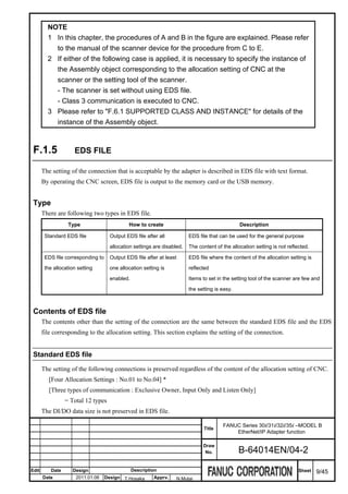 NOTE
         1 In this chapter, the procedures of A and B in the figure are explained. Please refer
           to the manual of the scanner device for the procedure from C to E.
         2 If either of the following case is applied, it is necessary to specify the instance of
           the Assembly object corresponding to the allocation setting of CNC at the
           scanner or the setting tool of the scanner.
           - The scanner is set without using EDS file.
           - Class 3 communication is executed to CNC.
         3 Please refer to "F.6.1 SUPPORTED CLASS AND INSTANCE" for details of the
           instance of the Assembly object.



 F.1.5               EDS FILE

       The setting of the connection that is acceptable by the adapter is described in EDS file with text format.
       By operating the CNC screen, EDS file is output to the memory card or the USB memory.


 Type
       There are following two types in EDS file.
                  Type                        How to create                                        Description

        Standard EDS file             Output EDS file after all             EDS file that can be used for the general purpose

                                      allocation settings are disabled.     The content of the allocation setting is not reflected.

        EDS file corresponding to     Output EDS file after at least        EDS file where the content of the allocation setting is

        the allocation setting        one allocation setting is             reflected

                                      enabled.                              Items to set in the setting tool of the scanner are few and

                                                                            the setting is easy.



 Contents of EDS file
       The contents other than the setting of the connection are the same between the standard EDS file and the EDS
       file corresponding to the allocation setting. This section explains the setting of the connection.


 Standard EDS file

       The setting of the following connections is preserved regardless of the content of the allocation setting of CNC.
          [Four Allocation Settings : No.01 to No.04] *
          [Three types of communication : Exclusive Owner, Input Only and Listen Only]
                 = Total 12 types
       The DI/DO data size is not preserved in EDS file.

                                                                                           FANUC Series 30i/31i/32i/35i –MODEL B
                                                                                   Title
                                                                                               EtherNet/IP Adapter function

                                                                                  Draw
                                                                                   No.             B-64014EN/04-2

Edit      Date      Design                       Description                                                                  Sheet   9/45
       Date           2011.01.06    Design T.Hosaka       Apprv.       N.Mutai
 