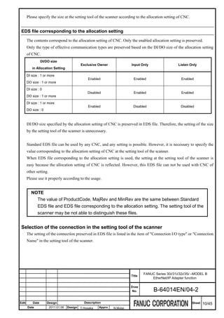 Please specify the size at the setting tool of the scanner according to the allocation setting of CNC.


 EDS file corresponding to the allocation setting

       The contents correspond to the allocation setting of CNC. Only the enabled allocation setting is preserved.
       Only the type of effective communication types are preserved based on the DI/DO size of the allocation setting
       of CNC.
                  DI/DO size
                                            Exclusive Owner               Input Only                  Listen Only
           in Allocation Setting

       DI size : 1 or more
                                                 Enabled                   Enabled                     Enabled
       DO size : 1 or more

       DI size : 0
                                                Disabled                   Enabled                     Enabled
       DO size : 1 or more

       DI size : 1 or more
                                                 Enabled                   Disabled                    Disabled
       DO size : 0



       DI/DO size specified by the allocation setting of CNC is preserved in EDS file. Therefore, the setting of the size
       by the setting tool of the scanner is unnecessary.


       Standard EDS file can be used by any CNC, and any setting is possible. However, it is necessary to specify the
       value corresponding to the allocation setting of CNC at the setting tool of the scanner.
       When EDS file corresponding to the allocation setting is used, the setting at the setting tool of the scanner is
       easy because the allocation setting of CNC is reflected. However, this EDS file can not be used with CNC of
       other setting.
       Please use it properly according to the usage.


          NOTE
            The value of ProductCode, MajRev and MinRev are the same between Standard
            EDS file and EDS file corresponding to the allocation setting. The setting tool of the
            scanner may be not able to distinguish these files.


 Selection of the connection in the setting tool of the scanner
       The setting of the connection preserved in EDS file is listed in the item of "Connection I/O type" or "Connection
       Name" in the setting tool of the scanner.




                                                                                  FANUC Series 30i/31i/32i/35i –MODEL B
                                                                          Title
                                                                                      EtherNet/IP Adapter function

                                                                          Draw
                                                                           No.         B-64014EN/04-2

Edit       Date      Design                   Description                                                       Sheet   10/45
       Date             2011.01.06   Design T.Hosaka   Apprv.   N.Mutai
 