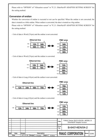 Please refer to "OPTION" of "Allocation screen" in "F.2.3. EtherNet/IP ADAPTER SETTING SCREEN" for
       the setting method.


 Conversion of endian
       Whether the conversion of endian is executed or not can be specified. When the endian is not converted, the
       data is treated as a little endian. When endian is converted, the data is treated as a big endian.
       Please refer to "OPTION" of "Allocation screen" in "F.2.3. EtherNet/IP ADAPTER SETTING SCREEN" for
       the setting method.


       - Unit of data is Word (2 byte) and the endian is not converted.


                                        Ethernet line                                 PMC area
                                         0                   15                        7         0
                                  +00                                           +00
                                             12h       34h                                 34h
                                  +01        56h       78h                      +01        12h
                                                                                +02        78h
                                                                                +03        56h

       - Unit of data is Word (2 byte) and the endian is converted.

                                        Ethernet line                                 PMC area
                                        0                  15                         7          0
                                 +00                                            +00
                                             12h       34h                                 12h
                                 +01         56h       78h                      +01        34h
                                                                                +02        56h
                                                                                +03        78h

       - Unit of data is Long (4 byte) and the endian is not converted.

                                                                                      PMC area
                           Ethernet line                                               7         0
              0                                              31
                                                                                +00
       +00
                                                                                           78h
                    12h        34h           56h       78h                      +01        56h
                                                                                +02        34h
                                                                                +03        12h

       - Unit of data is Long (4 byte) and the endian is converted.

                                                                                      PMC area
                           Ethernet line                                               7         0
              0                                              31                 +00
                                                                                           12h
       +00
                    12h        34h           56h       78h                      +01        34h
                                                                                +02        56h
                                                                                +03        78h


                                                                                            FANUC Series 30i/31i/32i/35i –MODEL B
                                                                                 Title
                                                                                                EtherNet/IP Adapter function

                                                                                 Draw
                                                                                  No.                B-64014EN/04-2

Edit         Date     Design                       Description                                                          Sheet   12/45
       Date               2011.01.06    Design T.Hosaka      Apprv.   N.Mutai
 