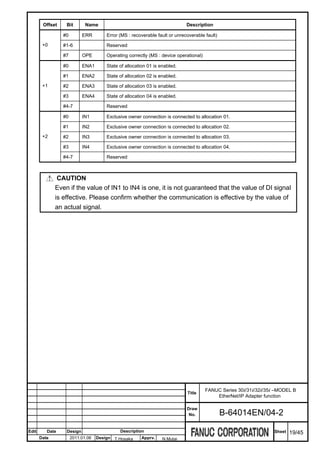 Offset    Bit        Name                                            Description

                 #0        ERR         Error (MS : recoverable fault or unrecoverable fault)

        +0       #1-6                  Reserved

                 #7        OPE         Operating correctly (MS : device operational)

                 #0        ENA1        State of allocation 01 is enabled.

                 #1        ENA2        State of allocation 02 is enabled.
        +1       #2        ENA3        State of allocation 03 is enabled.

                 #3        ENA4        State of allocation 04 is enabled.

                 #4-7                  Reserved

                 #0        IN1         Exclusive owner connection is connected to allocation 01.

                 #1        IN2         Exclusive owner connection is connected to allocation 02.
        +2       #2        IN3         Exclusive owner connection is connected to allocation 03.

                 #3        IN4         Exclusive owner connection is connected to allocation 04.

                 #4-7                  Reserved



               CAUTION
              Even if the value of IN1 to IN4 is one, it is not guaranteed that the value of DI signal
              is effective. Please confirm whether the communication is effective by the value of
              an actual signal.




                                                                                       FANUC Series 30i/31i/32i/35i –MODEL B
                                                                             Title
                                                                                           EtherNet/IP Adapter function

                                                                             Draw
                                                                              No.              B-64014EN/04-2

Edit      Date    Design                     Description                                                           Sheet   19/45
       Date           2011.01.06   Design T.Hosaka     Apprv.     N.Mutai
 