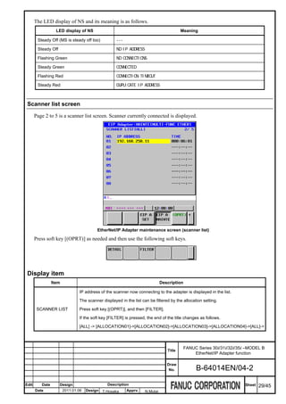 The LED display of NS and its meaning is as follows.
                   LED display of NS                                                     Meaning

        Steady Off (MS is steady off too)           ---

        Steady Off                                  NO IP ADDRESS

        Flashing Green                              NO CONNECTIONS

        Steady Green                                CONNECTED

        Flashing Red                                CONNECTION TIMEOUT

        Steady Red                                  DUPLICATE IP ADDRESS



 Scanner list screen

       Page 2 to 5 is a scanner list screen. Scanner currently connected is displayed.




                                          EtherNet/IP Adapter maintenance screen (scanner list)

       Press soft key [(OPRT)] as needed and then use the following soft keys.




 Display item
                 Item                                                         Description

                                IP address of the scanner now connecting to the adapter is displayed in the list.

                                The scanner displayed in the list can be filtered by the allocation setting.

        SCANNER LIST            Press soft key [(OPRT)], and then [FILTER].

                                If the soft key [FILTER] is pressed, the end of the title changes as follows.

                                [ALL] -> [ALLOCATION01]->[ALLOCATION02]->[ALLOCATION03]->[ALLOCATION04]->[ALL]->



                                                                                            FANUC Series 30i/31i/32i/35i –MODEL B
                                                                                 Title
                                                                                                EtherNet/IP Adapter function

                                                                                 Draw
                                                                                  No.            B-64014EN/04-2

Edit      Date       Design                    Description                                                              Sheet   29/45
       Date             2011.01.06   Design T.Hosaka      Apprv.    N.Mutai
 