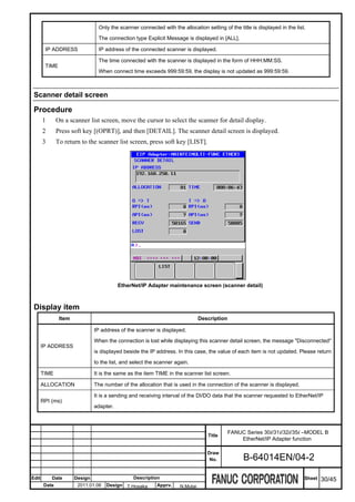 Only the scanner connected with the allocation setting of the title is displayed in the list.

                                  The connection type Explicit Message is displayed in [ALL].

        IP ADDRESS                IP address of the connected scanner is displayed.

                                  The time connected with the scanner is displayed in the form of HHH:MM:SS.
        TIME
                                  When connect time exceeds 999:59:59, the display is not updated as 999:59:59.



 Scanner detail screen

 Procedure
       1       On a scanner list screen, move the cursor to select the scanner for detail display.
       2       Press soft key [(OPRT)], and then [DETAIL]. The scanner detail screen is displayed.
       3       To return to the scanner list screen, press soft key [LIST].




                                           EtherNet/IP Adapter maintenance screen (scanner detail)



 Display item
                Item                                                            Description

                                IP address of the scanner is displayed.

                                When the connection is lost while displaying this scanner detail screen, the message "Disconnected"
       IP ADDRESS
                                is displayed beside the IP address. In this case, the value of each item is not updated. Please return

                                to the list, and select the scanner again.

       TIME                     It is the same as the item TIME in the scanner list screen.

       ALLOCATION               The number of the allocation that is used in the connection of the scanner is displayed.

                                It is a sending and receiving interval of the DI/DO data that the scanner requested to EtherNet/IP
       RPI (ms)
                                adapter.



                                                                                              FANUC Series 30i/31i/32i/35i –MODEL B
                                                                                   Title
                                                                                                  EtherNet/IP Adapter function

                                                                                   Draw
                                                                                    No.            B-64014EN/04-2

Edit       Date        Design                    Description                                                                  Sheet   30/45
        Date            2011.01.06   Design T.Hosaka        Apprv.    N.Mutai
 