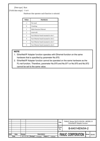 [Data type] Byte
[Valid data range] -1 to 6
                    Hardware that operates each function is selected.


                      Value                      Hardware

                          -1    Not used

                          0     Unsetting

                          1     Multi-function Ethernet

                          2     (reserved)

                          3     Fast Ethernet board mounted in slot 1

                          4     Fast Ethernet board mounted in slot 2

                          5     Fast Ethernet board mounted in slot 3

                          6     Fast Ethernet board mounted in slot 4



         NOTE
         1. EtherNet/IP Adapter function operates with Ethernet function on the same
            hardware that is specified by parameter No.970.
         2. EtherNet/IP Adapter function cannot be operated on the same hardware as the
            FL-net function. Therefore, parameter No.970 and No.971 or No.970 and No.972
            cannot be set to the same value.




                                                                                 FANUC Series 30i/31i/32i/35i –MODEL B
                                                                         Title
                                                                                     EtherNet/IP Adapter function

                                                                         Draw
                                                                          No.         B-64014EN/04-2

Edit      Date   Design                      Description                                                     Sheet   35/45
       Date       2011.01.06   Design T.Hosaka        Apprv.   N.Mutai
 