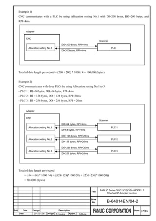 Example 1)
       CNC communicates with a PLC by using Allocation setting No.1 with DI=200 bytes, DO=200 bytes, and
       RPI=4ms.


               Adapter


               CNC
                                                                                Scanner
                                               DO=200 bytes, RPI=4ms
                 Allocation setting No.1                                                  PLC
                                               DI=200bytes, RPI=4ms




       Total of data length per second = (200 + 200) * 1000 / 4 = 100,000 (bytes)


       Example 2)
       CNC communicates with three PLCs by using Allocation setting No.1 to 3.
       - PLC 1 : DI=64 bytes, DO=64 bytes, RPI=4ms
       - PLC 2 : DI = 128 bytes, DO = 128 bytes, RPI=20ms
       - PLC 3 : DI = 256 bytes, DO = 256 bytes, RPI = 20ms


               Adapter


               CNC
                                                                                Scanner
                                               DO=64 bytes, RPI=4ms
                 Allocation setting No.1                                                  PLC 1
                                               DI=64 bytes, RPI=4ms

                                               DO=128 bytes, RPI=20ms
                 Allocation setting No.2                                                  PLC 2
                                               DI=128 bytes, RPI=20ms

                                               DO=256 bytes, RPI=20ms
                 Allocation setting No.3                                                  PLC 3
                                               DI=256 bytes, RPI=20ms




       Total of data length per second
              = ((64 + 64) * 1000 / 4) + ((128+128)*1000/20) + ((256+256)*1000/20))
              = 70,4000 (bytes)


                                                                                FANUC Series 30i/31i/32i/35i –MODEL B
                                                                        Title
                                                                                    EtherNet/IP Adapter function

                                                                        Draw
                                                                         No.          B-64014EN/04-2

Edit      Date       Design                 Description                                                     Sheet   37/45
       Date           2011.01.06   Design T.Hosaka   Apprv.   N.Mutai
 