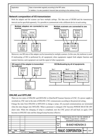 Application                     Data is transmitted regularly according to the RPI value.

                                       In addition, it is also possible to transmit data according to the arbitrary timing.



 Network composition of I/O transmission
       Both the adapter and the scanner can have multiple settings. The data area of DI/DO and the transmission
       interval can be specified separately. It is possible to communicate with a different device at each setting.

              Multiple adapters are connected to one                              Multiple scanners are connected to one
              scanner                                                             adapter
                           Scanner                                                           Scanner              Scanner
                           Setting1     Setting2                                             Setting1              Setting1

                            DO DI      DO DI                                                 DI   DO              DI     DO




                     DI     DO               DI     DO                                            DO DI       DO DI
                     Setting1                 Setting1                                             Setting1   Setting2
                     Adapter                  Adapter                                             Adapter

       Moreover, one DO area of the adapter can be transmitted to multiple scanners. In this case, the multicast is used.
       If multicasting of DO is performed by all equipments when equipments support both adapter function and
       scanner function, each equipment can read the signal of other equipments.

       DO signal of the adapter is transmitted                                    DO Multicasting by all of equipments
       by multicast
                     Scanner                   Scanner
                                                                            No.1                    No.2                  No.3
                      Setting1                 Setting1

                      DI                       DI                          Adapter DO             Scanner 1 DI           Scanner 1 DI

                                                                           Scanner 1 DI           Adapter DO             Scanner 2 DI

                                                                           Scanner 2 DI           Scanner 2 DI           Adapter DO


                                  DO
                                  Setting1
                                  Adapter




 ONLINE and OFFLINE
       There are two states of ONLINE and OFFLINE in EtherNet/IP Scanner function of CNC. If a power supply is
       switched on, CNC start in the state of ONLINE. CNC communicates according to the preserved setting.
       Change the state from ONLINE to OFFLINE to change a setup. All executed communications are terminated
       when the state changes into OFFLINE. When a parameter is changed, CNC becomes POWER MUST BE OFF
       alarm state. When the changing of setup is completed, turn the CNC power off and back on again. CNC
       becomes to ONLINE state and the changed setup becomes effective.

                                                                                              FANUC Series 30i /31i /32i /35i -MODEL B
                                                                                     Title       FANUC Power Motion i -MODEL A
                                                                                                   EtherNet/IP Scanner function
                                                                                     Draw
                                                                                      No.               B-64014EN/04-3

Edit       Date      Design                         Description                                                                  Sheet   7/87
       Date               2011.08.10   Design S.Matsukura    Apprv.     N.Mutai
 