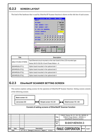 G.2.2              SCREEN LAYOUT

       The kind of the hardware that is used by EtherNet/IP Scanner function is shown on the title bar of each screen.




                 Title                                                    Description

                                   Fast Ethernet circuit mounted on the main board of the LCD-mounted type
        [MULTI-FUNC ETHER]
                                   Series 30i/31i/32i/35i -B and Power Motion i -A

        [BOARD(SLOT1)]             Option board mounted in the optional slot 1

        [BOARD(SLOT2)]             Option board mounted in the optional slot 2

        [BOARD(SLOT3)]             Option board mounted in the optional slot 3

        [BOARD(SLOT4)]             Option board mounted in the optional slot 4




 G.2.3              EtherNet/IP SCANNER SETTING SCREEN

       This section explains setting screens for the operation of EtherNet/IP Scanner function. Setting screens consists
       of the following screens.


              Basic screen 1/2


              List screen 2/2                       Simple screen 1/2, 2/2                 Detail screen 1/4 - 4/4


                                Consist of setting screens of EtherNet/IP Scanner function



                                                                                     FANUC Series 30i /31i /32i /35i -MODEL B
                                                                             Title      FANUC Power Motion i -MODEL A
                                                                                          EtherNet/IP Scanner function
                                                                             Draw
                                                                              No.          B-64014EN/04-3

Edit      Date     Design                    Description                                                             Sheet   14/87
       Date          2011.08.10   Design S.Matsukura   Apprv.   N.Mutai
 