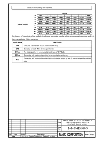 communication settings are outputted.


                                                                                          Status
                                          +0      OPE           -         -          -             -       -       -        ERR
                                          +1     ENA08        ENA07     ENA06      ENA05         ENA04   ENA03   ENA02     ENA01
                                          +2     CON08        CON07     CON06      CON05         CON04   CON03   CON02     CON01
                                          +3      IN08         IN07      IN06       IN05          IN04    IN03    IN02      IN01
                                          +4     ENA16        ENA15     ENA14      ENA13         ENA12   ENA11   ENA10     ENA09
                 Status address
                                          ---                                              ---
                                          +9      IN24         IN23      IN22       IN21          IN20    IN19    IN18      IN17
                                          +10    ENA32        ENA31     ENA30      ENA29         ENA28   ENA27   ENA26     ENA25
                                          +11    CON32        CON31     CON30      CON29         CON28   CON27   CON26     CON25
                                          +12     IN32         IN31      IN30       IN29          IN28    IN27    IN26      IN25

       The figures of two digits of the end of signal name shows the number of the communication setting, and it is
       shown as xx in the following tables.
        Signal Name                                                       Description

              ERR         Error (MS : recoverable fault or unrecoverable fault)

              OPE         Operating correctly (MS : device operational)

              ENAxx       The state specified by communication setting xx is "ENABLE".

           CONxx          Connecting with equipment specified by communication setting xx.

                          Connecting with equipment specified by communication setting xx, and DI area is updated by received
              INxx
                          data.




                                                                                           FANUC Series 30i /31i /32i /35i -MODEL B
                                                                                  Title       FANUC Power Motion i -MODEL A
                                                                                                EtherNet/IP Scanner function
                                                                                Draw
                                                                                 No.               B-64014EN/04-3

Edit      Date        Design                    Description                                                              Sheet   20/87
       Date            2011.08.10   Design S.Matsukura   Apprv.       N.Mutai
 