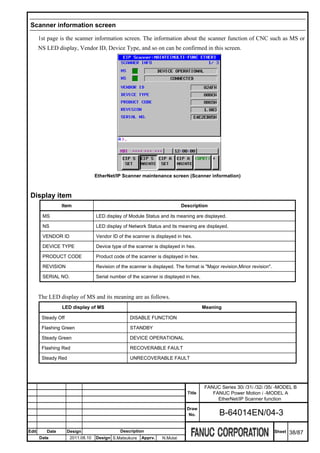 Scanner information screen

       1st page is the scanner information screen. The information about the scanner function of CNC such as MS or
       NS LED display, Vendor ID, Device Type, and so on can be confirmed in this screen.




                                   EtherNet/IP Scanner maintenance screen (Scanner information)



 Display item
                 Item                                                       Description

        MS                         LED display of Module Status and its meaning are displayed.

        NS                         LED display of Network Status and its meaning are displayed.

        VENDOR ID                  Vendor ID of the scanner is displayed in hex.

        DEVICE TYPE                Device type of the scanner is displayed in hex.

        PRODUCT CODE               Product code of the scanner is displayed in hex.

        REVISION                   Revision of the scanner is displayed. The format is "Major revision.Minor revision".

        SERIAL NO.                 Serial number of the scanner is displayed in hex.



       The LED display of MS and its meaning are as follows.
                 LED display of MS                                                     Meaning

        Steady Off                                 DISABLE FUNCTION

        Flashing Green                             STANDBY

        Steady Green                               DEVICE OPERATIONAL

        Flashing Red                               RECOVERABLE FAULT

        Steady Red                                 UNRECOVERABLE FAULT




                                                                                       FANUC Series 30i /31i /32i /35i -MODEL B
                                                                              Title       FANUC Power Motion i -MODEL A
                                                                                            EtherNet/IP Scanner function
                                                                              Draw
                                                                               No.           B-64014EN/04-3

Edit      Date       Design                   Description                                                                 Sheet   38/87
       Date           2011.08.10   Design S.Matsukura   Apprv.    N.Mutai
 