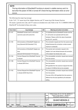 NOTE
          The log information of EtherNet/IP functions is stored in volatile memory and it is
          lost when the power of CNC is turned off. Check the log information when an error
          occurs.


       The following lists major log message:
       In the "A/S", "A" means log of the Adapter function, and "S" means log of the Scanner function.
       XX means a general error code, and YY means an extended error code. Refer to the "G.7.2 ERROR CODE OF
       EtherNet/IP" for the detail of these error codes.


       Error Code                    Log message                     A/S               Meaning and action to be taken

       E-1107        EtherNet/IP function and FL-net function        A     It is specified that the EtherNet/IP function and the

                     cannot be used at the same time                 S     FL-net function are operated with the same

                                                                           hardware. Please confirm the value of parameter

                                                                           No.970, 971, and 972.

       E-1109        All Connections of EtherNet/IP Adapter are      A     The connection request sent from the scanner was

                     busy [General=XXH:Extended=YYH]                       refused because the connection number exceed

                                                                           maximum number(32).

                     All Connections of EtherNet/IP Adapter are      S     The scanner sent connection request to the

                     busy                                                  adapter, but it was refused because all connection

                     [General=XXH:Extended=YYH:Scanner]                    of the adapter had already been used.

       E-110A        Connect Request from EtherNet/IP Scanner        A     The unacceptable connection request was received

                     is refused                                            from the scanner.

       E-110B        Connect Request from EtherNet/IP Scanner        A     The unacceptable connection request was received

                     is refused (RPI Error)                                from the scanner.

                                                                           RPI specified from the scanner is beyond the limits

                                                                           of value (4-10,000ms) that can be accepted.

       E-110C        Connect Request from EtherNet/IP Scanner        A     The unacceptable connection request was received

                     is refused (DI/DO Size Error)                         from the scanner.

                                                                           The size of DI or DO specified from the scanner is

                                                                           different from the size specified by the allocation

                                                                           setting.




                                                                                      FANUC Series 30i /31i /32i /35i -MODEL B
                                                                           Title         FANUC Power Motion i -MODEL A
                                                                                           EtherNet/IP Scanner function
                                                                           Draw
                                                                            No.             B-64014EN/04-3

Edit      Date      Design                    Description                                                            Sheet   44/87
       Date          2011.08.10   Design S.Matsukura   Apprv.   N.Mutai
 
