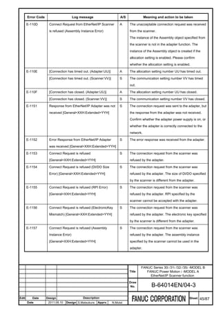 Error Code                      Log message                   A/S              Meaning and action to be taken

       E-110D        Connect Request from EtherNet/IP Scanner        A     The unacceptable connection request was received

                     is refused (Assembly Instance Error)                  from the scanner.

                                                                           The instance of the Assembly object specified from

                                                                           the scanner is not in the adapter function. The

                                                                           instance of the Assembly object is created if the

                                                                           allocation setting is enabled. Please confirm

                                                                           whether the allocation setting is enabled.

       E-110E        [Connection has timed out. (Adapter:UU)]        A     The allocation setting number UU has timed out.

                     [Connection has timed out. (Scanner:VV)]        S     The communication setting number VV has timed

                                                                           out.

       E-110F        [Connection has closed. (Adapter:UU)]           A     The allocation setting number UU has closed.

                     [Connection has closed. (Scanner:VV)]           S     The communication setting number VV has closed.

       E-1151        Response from EtherNet/IP Adapter was not       S     The connection request was sent to the adapter, but

                     received [General=XXH:Extended=YYH]                   the response from the adapter was not received.

                                                                           Confirm whether the adapter power supply is on, or

                                                                           whether the adapter is correctly connected to the

                                                                           network.

       E-1152        Error Response from EtherNet/IP Adapter         S     The error response was received from the adapter.

                     was received [General=XXH:Extended=YYH]

       E-1153        Connect Request is refused                      S     The connection request from the scanner was

                     [General=XXH:Extended=YYH]                            refused by the adapter.

       E-1154        Connect Request is refused (DI/DO Size          S     The connection request from the scanner was

                     Error) [General=XXH:Extended=YYH]                     refused by the adapter. The size of DI/DO specified

                                                                           by the scanner is different from the adapter.

       E-1155        Connect Request is refused (RPI Error)          S     The connection request from the scanner was

                     [General=XXH:Extended=YYH]                            refused by the adapter. RPI specified by the

                                                                           scanner cannot be accepted with the adapter.

       E-1156        Connect Request is refused (ElectronicKey       S     The connection request from the scanner was

                     Mismatch) [General=XXH:Extended=YYH]                  refused by the adapter. The electronic key specified

                                                                           by the scanner is different from the adapter.

       E-1157        Connect Request is refused (Assembly            S     The connection request from the scanner was

                     Instance Error)                                       refused by the adapter. The assembly instance

                     [General=XXH:Extended=YYH]                            specified by the scanner cannot be used in the

                                                                           adapter.




                                                                                   FANUC Series 30i /31i /32i /35i -MODEL B
                                                                           Title      FANUC Power Motion i -MODEL A
                                                                                        EtherNet/IP Scanner function
                                                                           Draw
                                                                            No.           B-64014EN/04-3

Edit      Date      Design                  Description                                                             Sheet    45/87
       Date          2011.08.10   Design S.Matsukura   Apprv.   N.Mutai
 