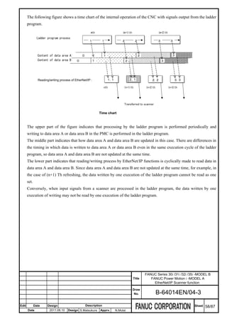 The following figure shows a time chart of the internal operation of the CNC with signals output from the ladder
       program.
                                                       mth                       (m+1)th                      (m+2)th

                Ladder program process
                                                      １         １                ２          ２                 ３           ３



                Content of data area A:         ０                 １                             ２                          ３
                                                                  １                             ２                          ３
                Content of data area B:     ０              １                         ２                            ３
                                                           １                         ２                            ３




                Reading/writing process of EtherNet/IP :              １，１                ２，１            ２，２                   ３，３
                                                                      １ １                ２ １            ２ ２                   ３ ３
                                                                  nth             (n+1)th           (n+2)th             (n+3)th




                                                                                  Transferred to scanner

                                                               Time chart



       The upper part of the figure indicates that processing by the ladder program is performed periodically and
       writing to data area A or data area B in the PMC is performed in the ladder program.
       The middle part indicates that how data area A and data area B are updated in this case. There are differences in
       the timing in which data is written to data area A or data area B even in the same execution cycle of the ladder
       program, so data area A and data area B are not updated at the same time.
       The lower part indicates that reading/writing process by EtherNet/IP functions is cyclically made to read data in
       data area A and data area B. Since data area A and data area B are not updated at the same time, for example, in
       the case of (n+1) Th refreshing, the data written by one execution of the ladder program cannot be read as one
       set.
       Conversely, when input signals from a scanner are processed in the ladder program, the data written by one
       execution of writing may not be read by one execution of the ladder program.




                                                                                                    FANUC Series 30i /31i /32i /35i -MODEL B
                                                                                           Title       FANUC Power Motion i -MODEL A
                                                                                                         EtherNet/IP Scanner function
                                                                                           Draw
                                                                                            No.               B-64014EN/04-3

Edit          Date     Design                       Description                                                                     Sheet   58/87
       Date             2011.08.10    Design S.Matsukura       Apprv.       N.Mutai
 