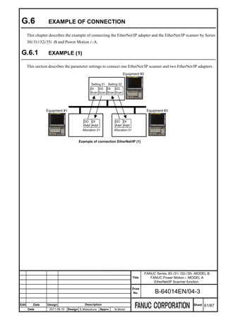 G.6               EXAMPLE OF CONNECTION

       This chapter describes the example of connecting the EtherNet/IP adapter and the EtherNet/IP scanner by Series
       30i/31i/32i/35i -B and Power Motion i -A.

 G.6.1             EXAMPLE (1)

       This section describes the parameter settings to connect one EtherNet/IP scanner and two EtherNet/IP adapters.
                                                                        Equipment #2

                                                Setting 01 Setting 02
                                                DI    DO DI      DO
                                                Scan Scan Scan Scan




                  Equipment #1                                                           Equipment #3


                                           DO DI                DO DI
                                           Adpt Adpt            Adpt Adpt
                                          Allocation 01         Allocation 01


                                       Example of connection EtherNet/IP (1)




                                                                                        FANUC Series 30i /31i /32i /35i -MODEL B
                                                                                Title      FANUC Power Motion i -MODEL A
                                                                                             EtherNet/IP Scanner function
                                                                                Draw
                                                                                 No.          B-64014EN/04-3

Edit      Date     Design                  Description                                                                Sheet   61/87
       Date         2011.08.10   Design S.Matsukura    Apprv.   N.Mutai
 