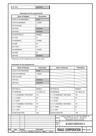 OPTION                               00000000



                     Parameters for the equipment #3

                  Items of Adapter                Parameters

        DI DATA ON ABNORMAL                  HOLD

        STATUS ADDRESS                       1:R0000

        STATUS SIZE                          3

        OPTION 1                             00000000

        OPTION 2                             00000000

        ALLOCATION 01                        ENABLE

        DI TYPE                              01

        DI ADDRESS                           1:R0292

        DI SIZE                              64

        DO TYPE                              01

        DO ADDRESS                           1:R0228

        DO SIZE                              64

        OPTION                               00000000

       Parameters in the masked area are initial value.


       Parameters for the equipment #2

                  Items of Scanner                Parameters               Items of Scanner                Parameters

        DI DATA ON ABNORMAL                  HOLD

        STATUS ADDRESS                       1:R0004

        STATUS SIZE                          4

        OPTION 1                             00000000

        OPTION 2                             00000000



        SETTING 01                           ENABLE                SETTING 02                          ENABLE

        IP ADDRESS                           192.168.0.101         IP ADDRESS                          192.168.0.103

        T => O ASSEMBLY INSTANCE             101                   T => O ASSEMBLY INSTANCE            101

        T => O SIZE                          64                    T => O SIZE                         64

        T => O RPI                           4                     T => O RPI                          4

        O => T ASSEMBLY INSTANCE             151                   O => T ASSEMBLY INSTANCE            151

        O => T SIZE                          64                    O => T SIZE                         64

        O => T RPI                           4                     O => T RPI                          4

        CONFIGURATION                        100                   CONFIGURATION                       100

                                                                                   FANUC Series 30i /31i /32i /35i -MODEL B
                                                                           Title      FANUC Power Motion i -MODEL A
                                                                                        EtherNet/IP Scanner function
                                                                           Draw
                                                                            No.          B-64014EN/04-3

Edit      Date       Design                  Description                                                          Sheet   63/87
       Date           2011.08.10   Design S.Matsukura   Apprv.   N.Mutai
 