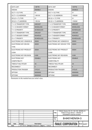 DATA UNIT                           1 BYTE                DATA UNIT                            1 BYTE

        ENDIAN                              DISABLE               ENDIAN                               DISABLE

        DI (T => O) TYPE                    01                    DI (T => O) TYPE                     01

        DI (T => O) ADDRESS                 1:R0100               DI (T => O) ADDRESS                  1:R0228

        DO (O => T) TYPE                    01                    DO (O => T) TYPE                     01

        DO (O => T) ADDRESS                 1:R0164               DO (O => T) ADDRESS                  1:R0292

        T => O TRANSPORT TYPE               UNICAST               T => O TRANSPORT TYPE                UNICAST

        T => O HEADER FORMAT                MODELESS              T => O HEADER FORMAT                 MODELESS

        T => O PRIORITY                     SCHEDULED             T => O PRIORITY                      SCHEDULED

        O => T TRANSPORT TYPE               UNICAST               O => T TRANSPORT TYPE                UNICAST

        O => T HEADER FORMAT                RUN/IDLE              O => T HEADER FORMAT                 RUN/IDLE

        O => T PRIORITY                     SCHEDULED             O => T PRIORITY                      SCHEDULED

        ELECTRONIC KEY VENDOR ID            0000H                 ELECTRONIC KEY VENDOR ID             0000H

        ELECTRONIC KEY DEVICE               0000H                 ELECTRONIC KEY DEVICE TYPE           0000H
        TYPE

        ELECTRONIC KEY PRODUCT              0000H                 ELECTRONIC KEY PRODUCT               0000H
        CODE                                                      CODE

        ELECTRONIC KEY REVISION             0.000                 ELECTRONIC KEY REVISION              0.000

        ELECTRONIC KEY                      DISABLE               ELECTRONIC KEY                       DISABLE
        COMPATIBILITY                                             COMPATIBILITY

        TIMEOUT MULTIPLIER                  X4                    TIMEOUT MULTIPLIER                   X4

        RECONNECT                           0                     RECONNECT                            0

        PRODUCTION TRIGGER                  CYCLIC                PRODUCTION TRIGGER                   CYCLIC

        OPTION1                             00000000              OPTION1                              00000000

        OPTION2                             00000000              OPTION2                              00000000

       Parameters in the masked area are initial value.




                                                                                   FANUC Series 30i /31i /32i /35i -MODEL B
                                                                           Title      FANUC Power Motion i -MODEL A
                                                                                        EtherNet/IP Scanner function
                                                                           Draw
                                                                            No.          B-64014EN/04-3

Edit      Date      Design                  Description                                                           Sheet   64/87
       Date          2011.08.10   Design S.Matsukura   Apprv.   N.Mutai
 